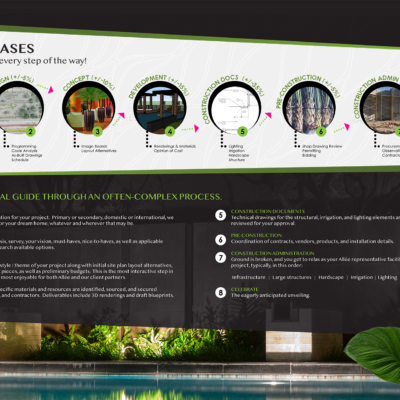Brochure Design Spread