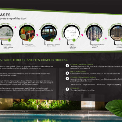 Brochure Design Spread